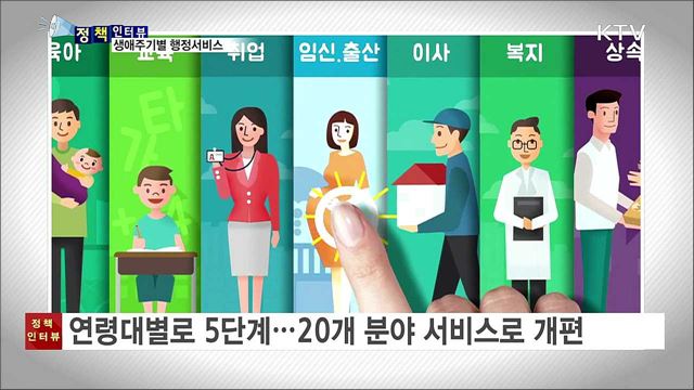 '정부24' 개편···생애주기별 행정서비스 확대 [정책인터뷰]