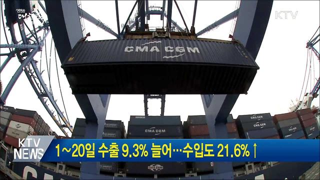 1∼20일 수출 9.3% 늘어···수입도 21.6%↑