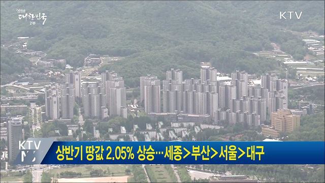 상반기 땅값 2.05% 상승···세종＞부산＞서울＞대구