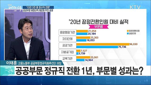 '13만 3천 명 정규직 전환'···공공부문 비정규직 제로화 추진 성과는? [라이브 이슈]