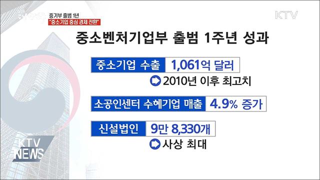 중기부 출범 1년···"중소기업 중심 경제 전환"