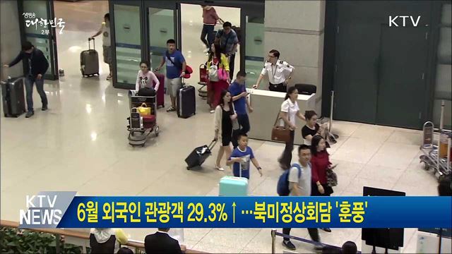 6월 외국인 관광객 29.3%↑···북미정상회담 '훈풍'