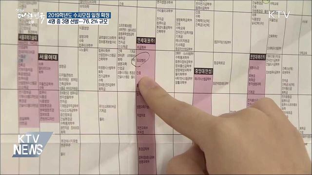 2019학년도 대입, 4명 중 3명 수시로 선발