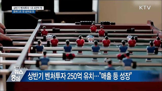 상반기 벤처투자 1조 6천억 원 '역대 최대'