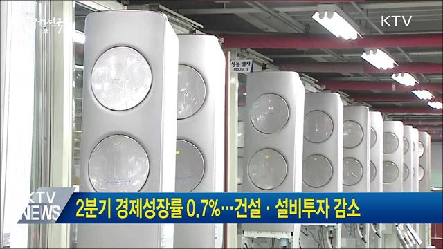 2분기 경제성장률 0.7%···건설·설비투자 감소