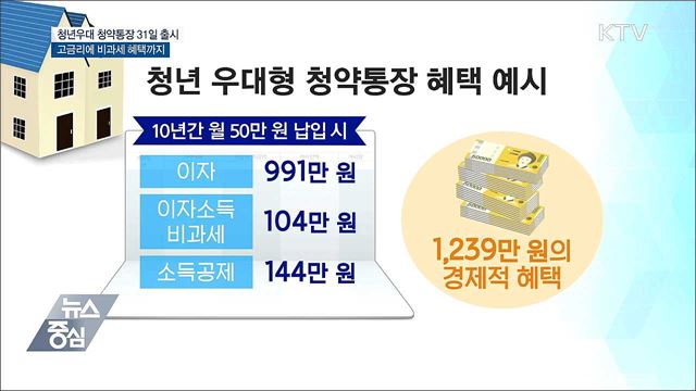 청년우대 청약통장 31일 출시···최대 금리 연 3.3%