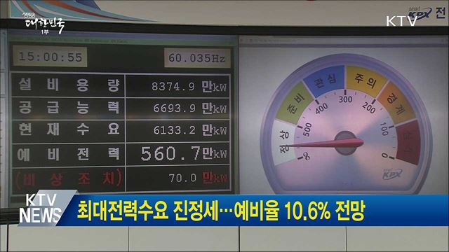 최대전력수요 진정세···예비율 10.6% 전망