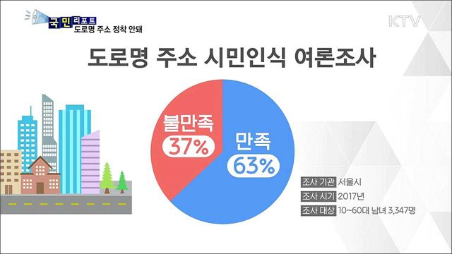 도로명 주소 시행 5년 차···"여전히 불편"