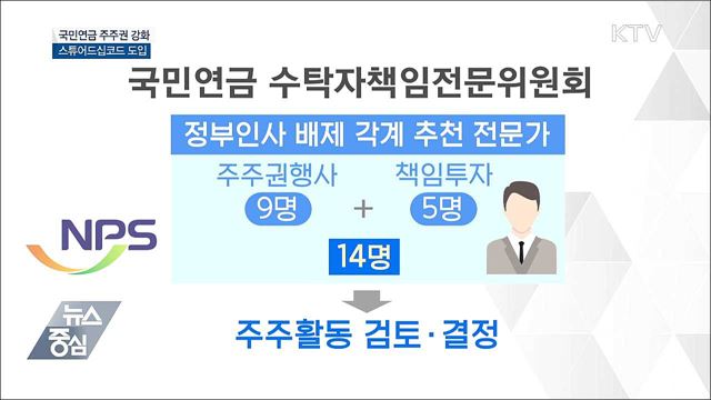 국민연금 '스튜어드십코드' 도입···"조건부 경영참여"