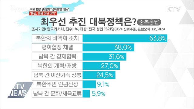생방송 대한민국 1부 (208회)