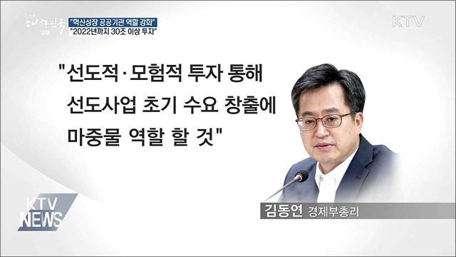김동연 "공공기관 8대 사업 30조 이상 투자"
