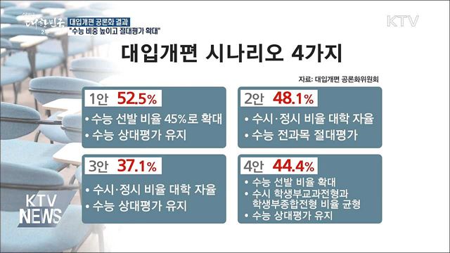 생방송 대한민국 2부 (211회)