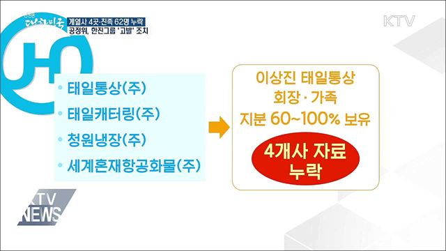 한진그룹 계열사 4곳·친족 62명 자료 누락···'고발' 조치