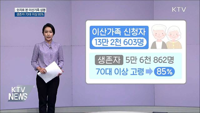 생존자 70대 이상 85%···숫자로 본 이산가족 상봉