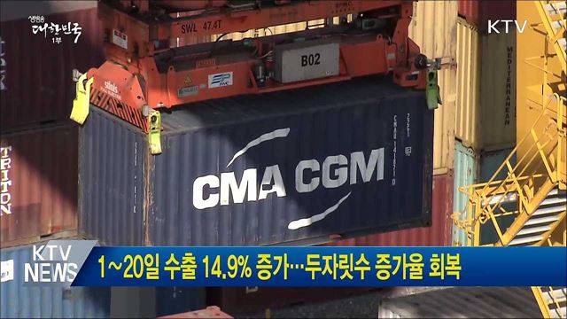 1∼20일 수출 14.9% 증가···두자릿수 증가율 회복