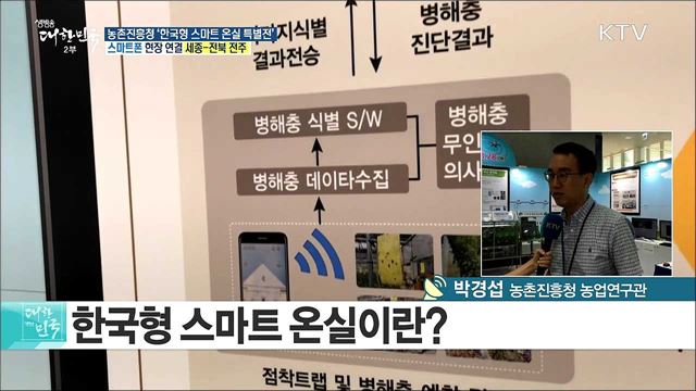 스마트 온실기술을 한눈에! 농촌진흥청 '한국형 스마트 온실 특별전'