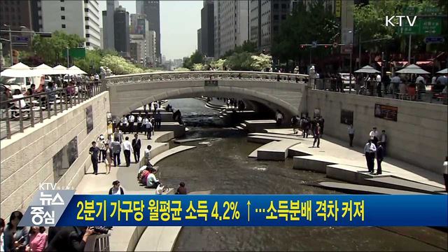 2분기 가구당 월평균 소득 4.2% ↑···소득분배 격차 커져