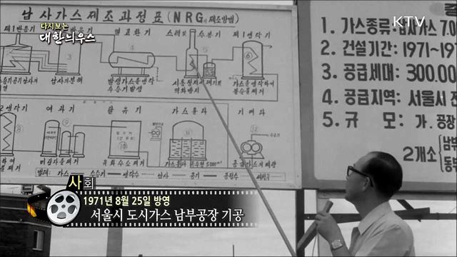 다시보는 대한늬우스 (71.08.25)