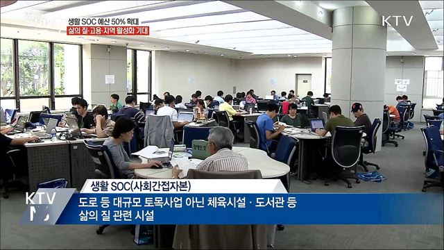 집 앞 체육시설 생긴다···생활 SOC 예산 8조