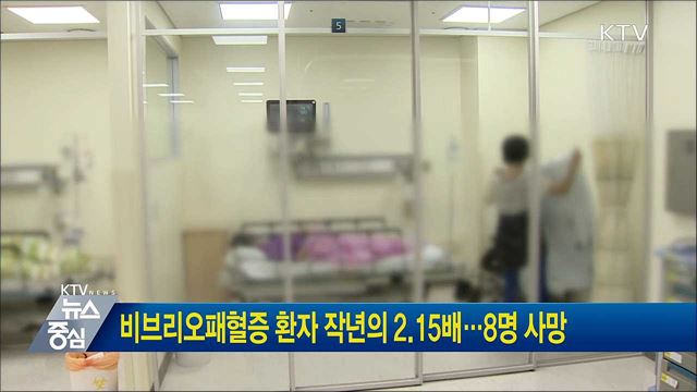 비브리오패혈증 환자 작년의 2.15배···8명 사망