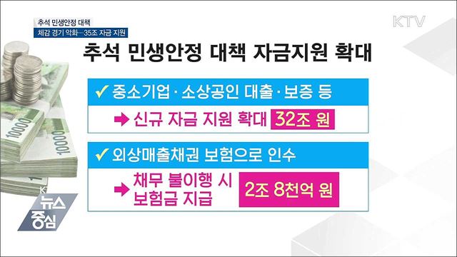 추석 민생 안정 대책···35조 자금 지원