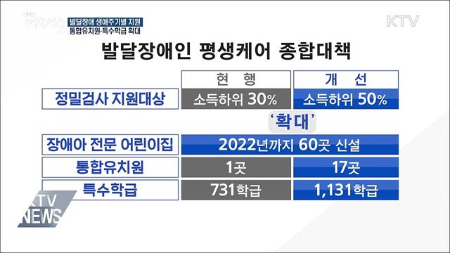 장애아동 전문 통합유치원·특수학급 확대