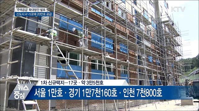 수도권 17곳에 3만5천호 공급···신도시 4~5곳 조성