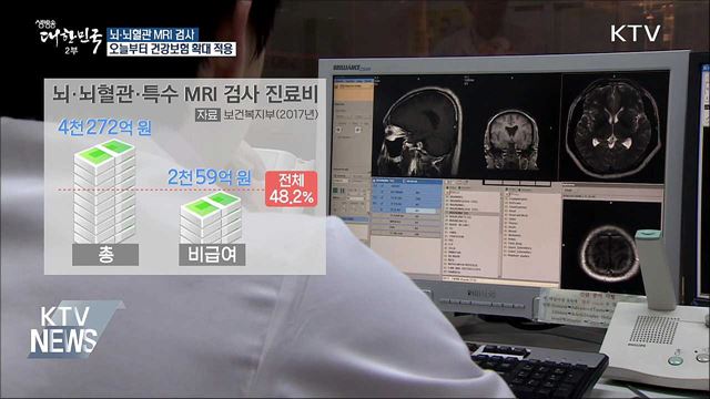 뇌·뇌혈관 MRI 검사 본인 부담 대폭 인하
