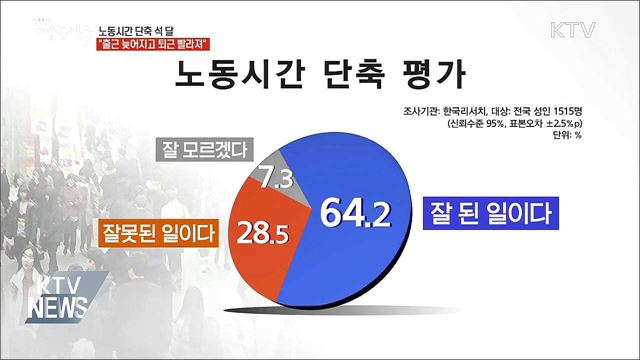 노동시간 단축 석 달···"출근 늦어지고 퇴근 빨라져"