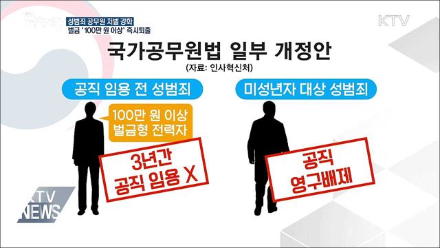 성범죄 벌금형 '100만 원 이상' 공무원 즉시퇴출