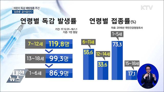 어린이 독감 예방접종 주간···접종률 높여라!
