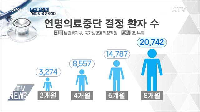 오늘은 호스피스의 날···'웰다잉'을 생각하다