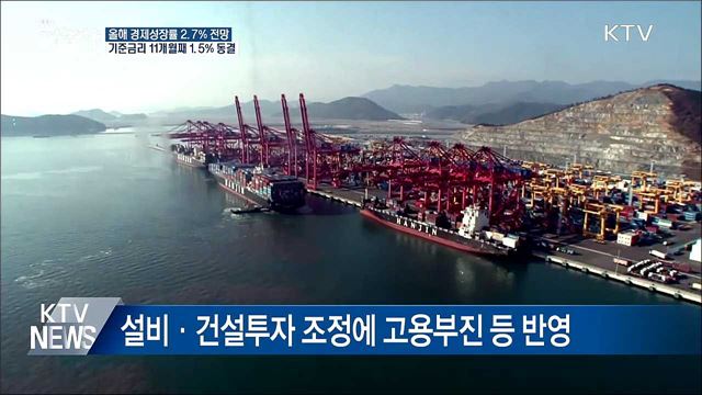 올해 성장률 전망치 2.7%로 하향···금리 1.5% 동결