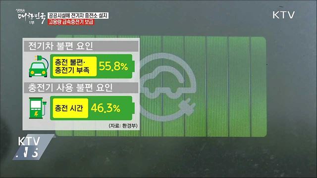 친환경차 활성화···충전인프라 구축 박차