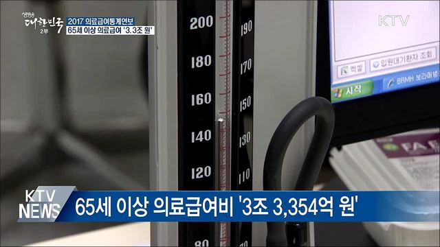 65세 이상 어르신 의료급여 3.3조 원···'1인당 650만 원'