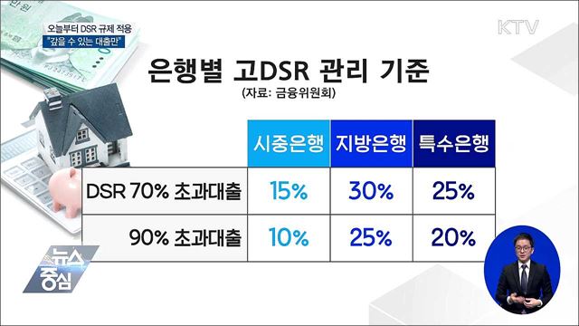 오늘부터 DSR 규제 적용···"갚을 수 있는 대출만"