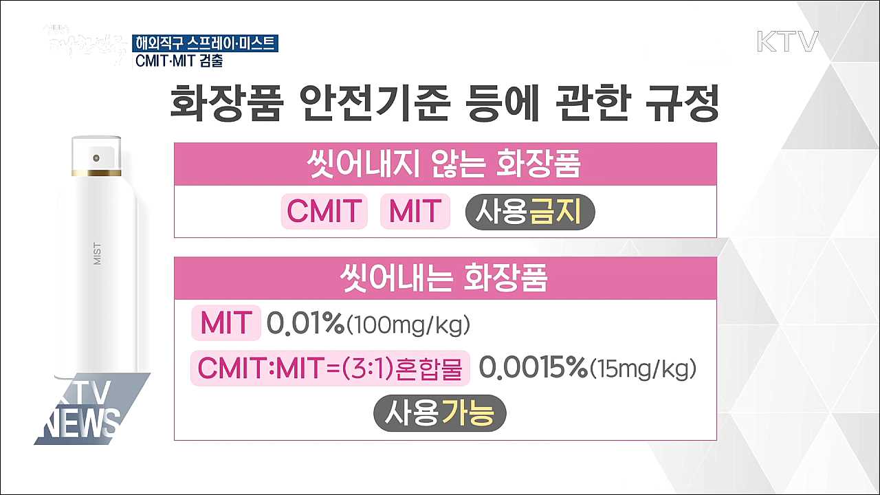 해외직구 화장품 주의보···'가습기 살균제 성분' 검출