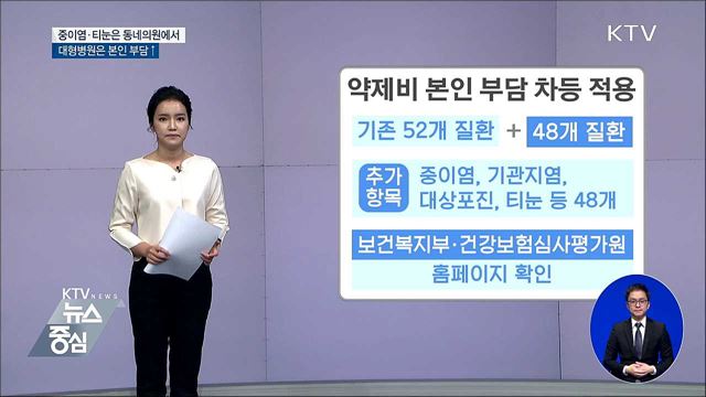 중이염·티눈도 대형병원 본인 부담↑