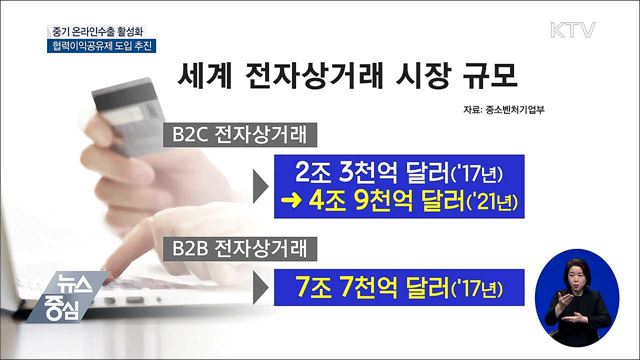 중기 온라인 수출 활성화···협력이익공유제 도입 추진