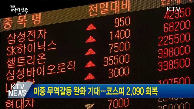 미중 무역갈등 완화 기대···코스피 2,090 회복