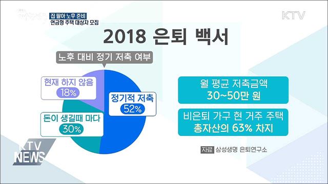 집 팔아 노후 준비···연금형 주택 대상자 모집