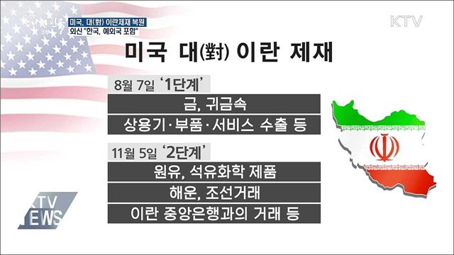 美, 이란제재 전면 복원···"한국 예외국 인정"