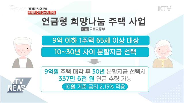 집 팔아 노후 준비···연금형 주택 대상자 모집