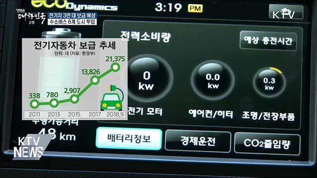 올해 전기차 보급량 3만 대 눈앞···수소버스 운행↑