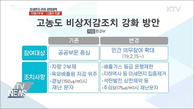 "고농도 미세먼지도 재난"···저감 대책 강화