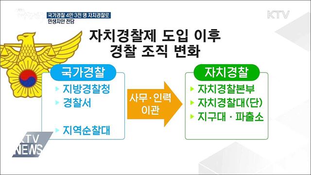 내년 서울 등 5곳 자치경찰제 도입···민생치안 전담