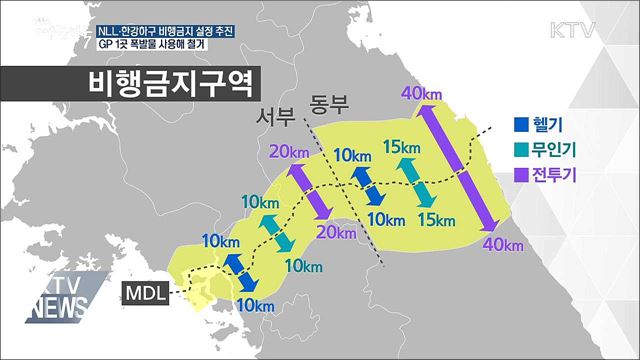 "NLL·한강하구 상공도 비행금지구역 설정 추진"