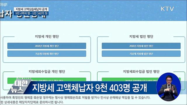 지방세 고액·상습체납자 9천 4백여 명 공개