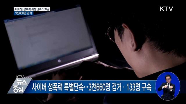 디지털 성폭력 특별단속 100일···3천660명 검거