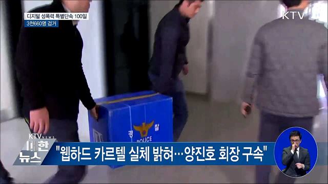 디지털 성폭력 특별단속 100일···3천660명 검거